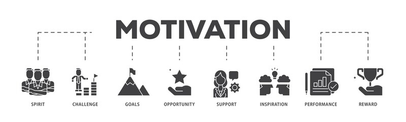 Poster - Motivation icon infographic illustration concept with icon of goal, vision, admire, support, teamwork, mentor, performance, and success icon png and easy to edit 