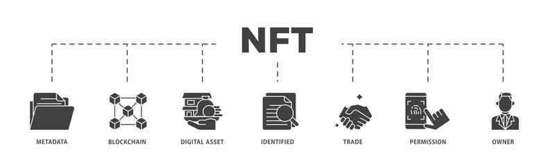 Poster - Nft icon infographic illustration concept with icon of metadata, blockchain, digital asset, identified, trade, permission and owner icon png and easy to edit 