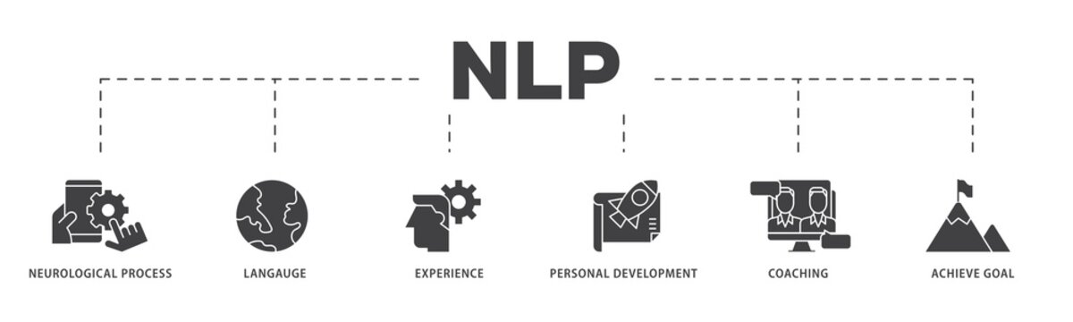 NLP icon infographic illustration concept with icon of neurological process, langauge, experience, personal development, coaching, and achieve goal icon png and easy to edit 