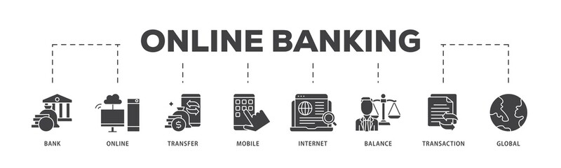 Aufkleber - Online banking icon infographic illustration concept with icon of account, online payment, transfer funds, mobile banking, internet banking, balance check icon png and easy to edit 