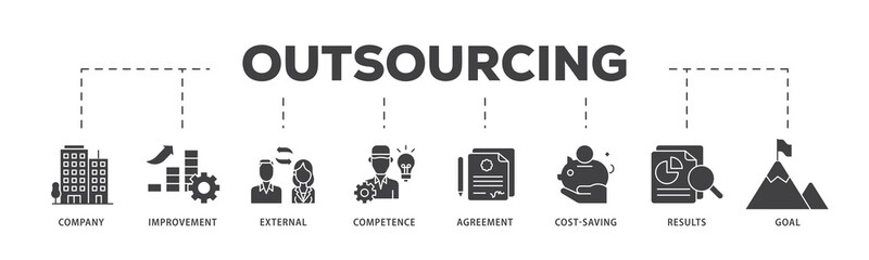 Poster - Outsourcing icon infographic illustration concept with icon of company, improvement, external, competence, agreement, cost saving, and recruitment icon png and easy to edit 