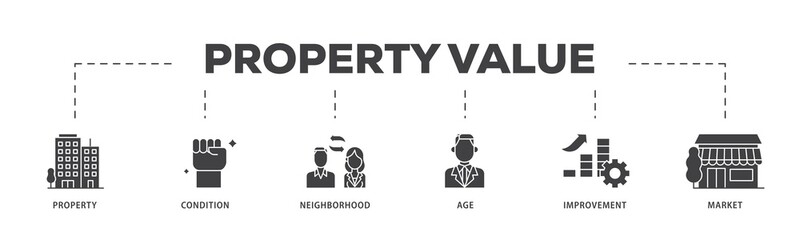 Poster - Property value icon infographic illustration concept with icon of age, market, improvement, neighborhood, condition, property icon png and easy to edit 