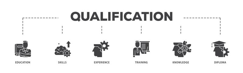 Poster - Qualification icon infographic illustration concept with icon of education, skills, experience, training, knowledge, and diploma icon png and easy to edit 