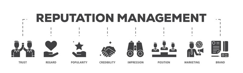Poster - Reputation management icon infographic illustration concept with icon of brand, marketing, credibility, position, impression, popularity, regard, trust icon png and easy to edit 