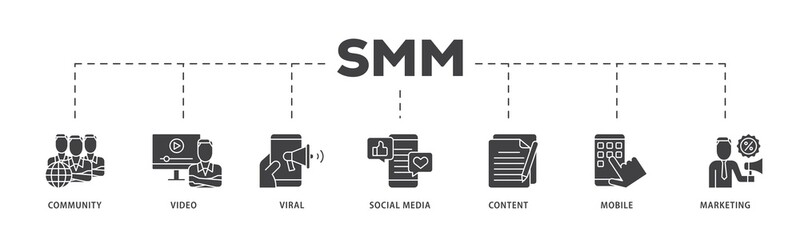 Poster - SMM icon infographic illustration concept with icon of community, video, viral, social media, content, mobile and marketing icon png and easy to edit 