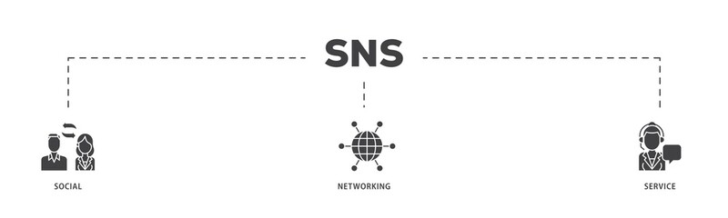 Aufkleber - SNS icon infographic illustration concept with icon of communication, chat, community, internet, and user icon png and easy to edit 