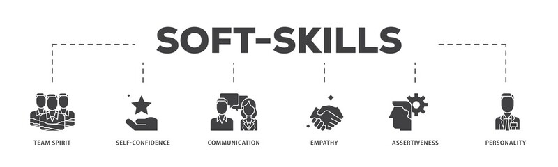 Poster - Soft skills icon infographic illustration concept with icon of team spirit, self confidence, communication, empathy, assertiveness, and personality icon png and easy to edit 
