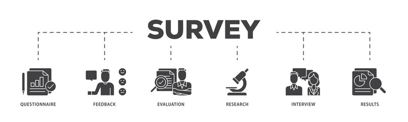 Poster - Survey icon infographic illustration concept with icon of evaluation, research, interview and result icon png and easy to edit 