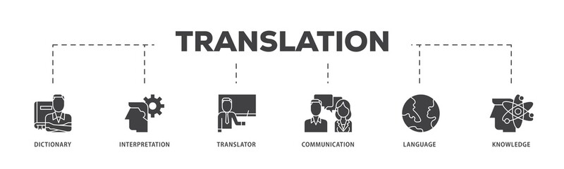 Poster - Translation icon infographic illustration concept with icon of dictionary, interpretation, translator, communication, language, and knowledge icon png and easy to edit 