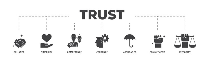 Poster - Trust icon infographic illustration concept with icon of integrity, credence, commitment, assurance, competence, sincerity, reliance icon png and easy to edit 