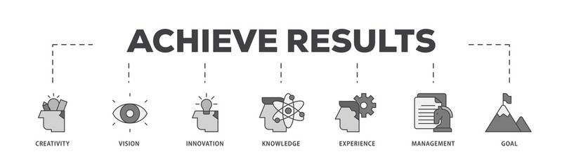 Poster - Achieve results icon infographic illustration concept with icon of creativity, vision, innovation, knowledge, experience, management and goal icon png and easy to edit 