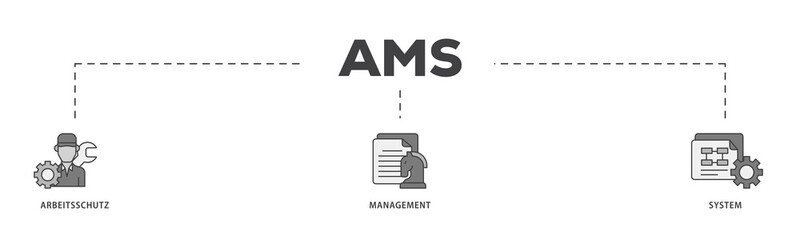 Poster - AMS icon infographic illustration concept with icon of safety, mask, structure, planning, and operation icon png and easy to edit 