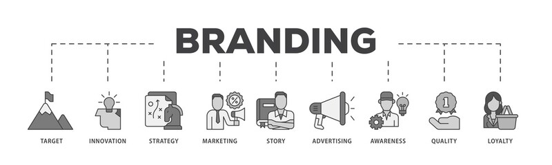 Poster - Branding icon infographic illustration concept with icon of target, innovation, strategy, marketing, story, advertising, awareness, quality and loyalty icon png and easy to edit 