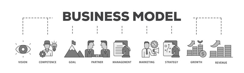 Poster - Business model icon infographic illustration concept with icon of vision, competence, partner, management, marketing, strategy, growth and revenue icon png and easy to edit 
