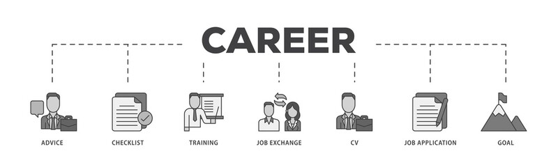 Poster - Career planning icon infographic illustration concept with icon of advice, checklist, training, job exchange, cv, job application and goal icon png and easy to edit 