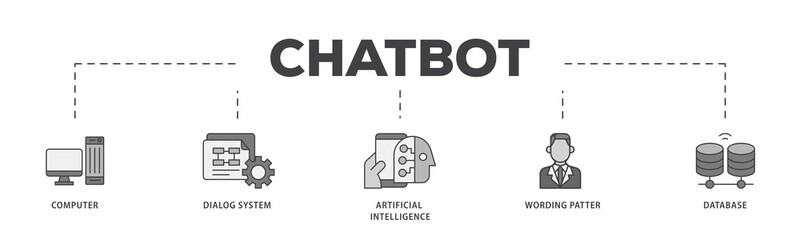 Poster - Chatbot icon infographic illustration concept with icon of computer, dialog system, artificial intelligence, wording patter and database icon png and easy to edit 