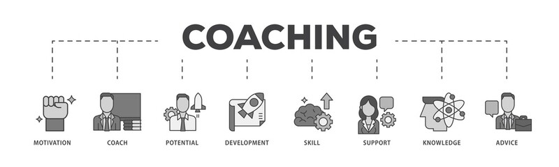 Poster - Coaching icon infographic illustration concept with icon of motivation, coach, potential, development, skill, support, knowledge, and advice icon png and easy to edit 