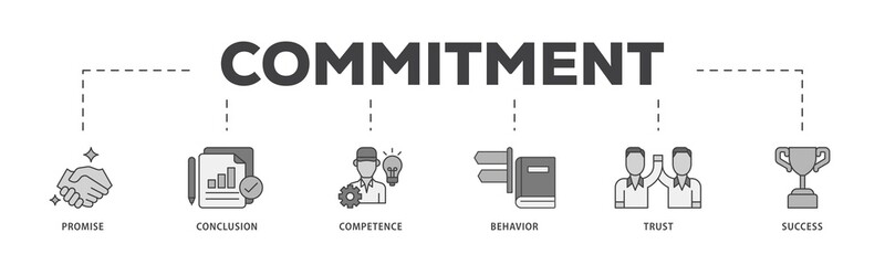 Poster - Commitment icon infographic illustration concept with icon of promise, conclusion, competence, behaviour, trust, and success icon png and easy to edit 
