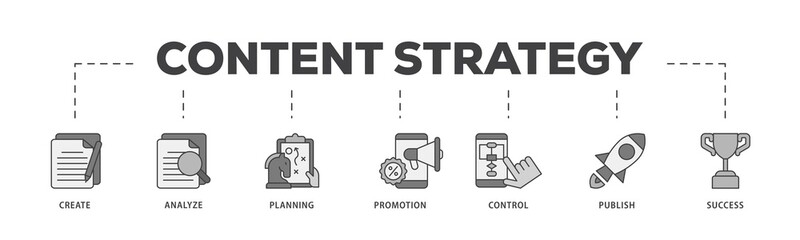Poster - Content strategy icon infographic illustration concept with icon of create, analyze, planning, promotion, control, publish and success icon png and easy to edit 