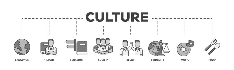 Poster - Culture icon infographic illustration concept with icon of food, music, society, ethni, city, belief, behavior, history, language icon png and easy to edit 