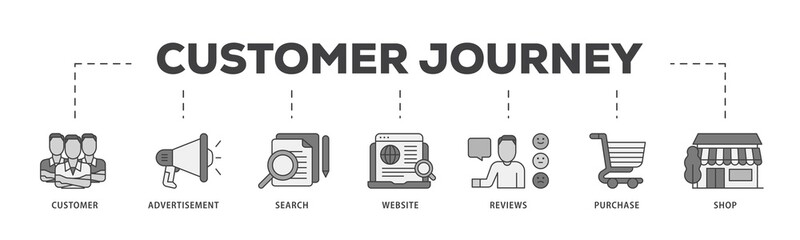 Aufkleber - customer journey icon infographic illustration concept with icon of customer, advertisement, search,