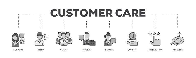 Poster - Customer care icon infographic illustration concept with icon of help, client, advice, chat, service, reliability, quality, and satisfaction icon png and easy to edit 