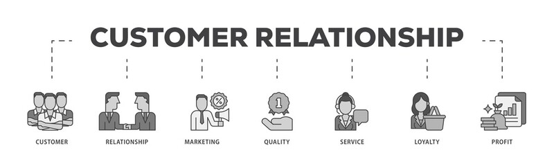Poster - Customer relationship icon infographic illustration concept with icon of customer, relationship, marketing, quality, service, loyalty and profit icon png and easy to edit 