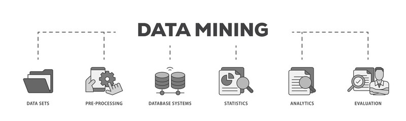 Aufkleber - Data mining icon infographic illustration concept with icon of data sets, pre processing, database systems, statistics, analytics and evaluation icon png and easy to edit 