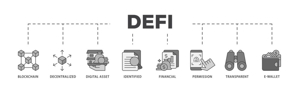 Defi icon infographic illustration concept with icon of blockchain, decentralized, digital assset, identified, financial, permission, transparent and e wallet icon png and easy to edit 