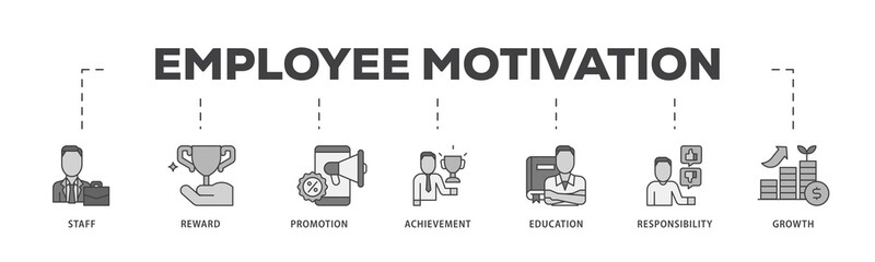 Poster - Employee motivation icon infographic illustration concept with icon of staff, reward, promotion, achievement, education, responsibility and growth icon png and easy to edit 