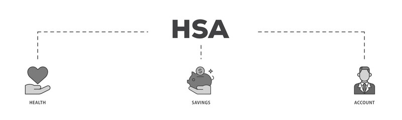 Poster - HSA icon infographic illustration concept with icon of healthcare, growth, id card, and accounting icon png and easy to edit 