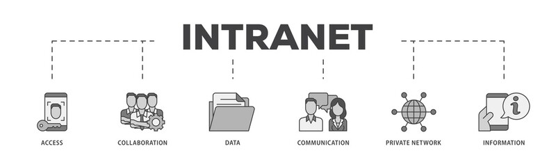 Poster - Intranet icon infographic illustration concept with icon of access, collaboration, data, communication, private network, and information technology icon png and easy to edit 