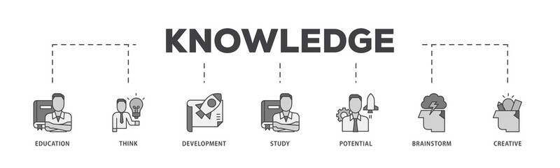 Aufkleber - Knowledge transfer icon infographic illustration concept with icon of connection, create, information, know how, skill, organize, data, distribute and sharing icon png and easy to edit 