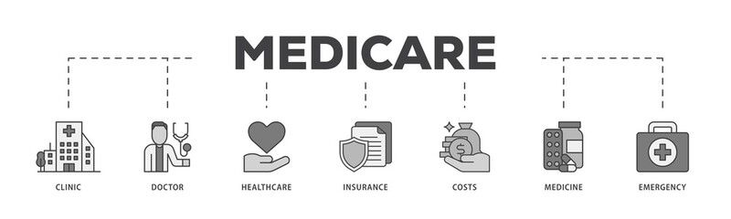 Poster - Medicare icon infographic illustration concept with icon of emergency, insurance, medicine, costs, healthcare, doctor, clinic icon png and easy to edit 