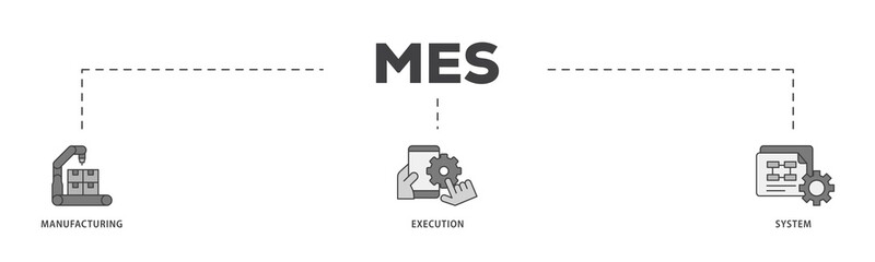Poster - Mes icon infographic illustration concept with icon of factory, service, automation, operation, production, distribution, management, structure, and analysis icon png and easy to edit 