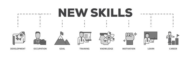 Poster - New skills icon infographic illustration concept with icon of development, occupation, goal, training, knowledge, motivation, learn and career icon png and easy to edit 