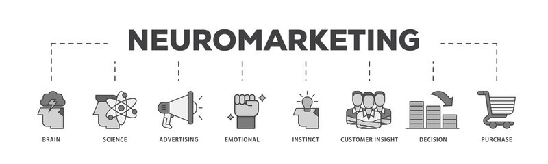 Poster - Neuromarketing icon infographic illustration concept with icon of purchase, decision, emotional, customer insight, instinct, advertising, science, brain icon png and easy to edit 