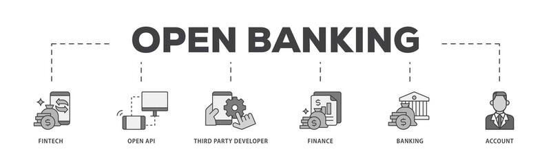 Aufkleber - Open banking icon infographic illustration concept with icon of the fintech, coding, open API, finance, banking, third party developer, and account icon png and easy to edit 