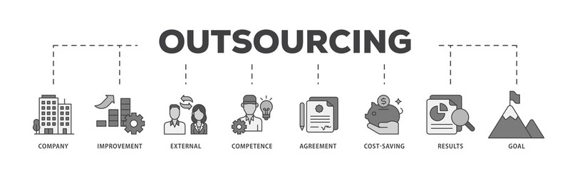 Poster - Outsourcing icon infographic illustration concept with icon of company, improvement, external, competence, agreement, cost saving, and recruitment icon png and easy to edit 