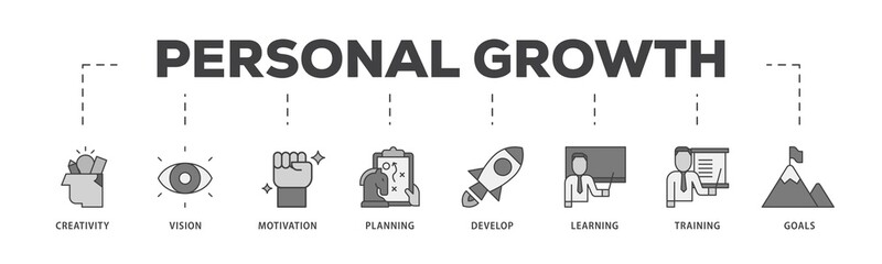 Poster - Personal growth icon infographic illustration concept with icon of creativity, vision, motivation, planning, development, learning, training, and goals icon png and easy to edit 