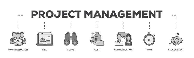 Poster - Project management icon infographic illustration concept with icon of initiating, planning, executing, monitoring, controlling and closing icon png and easy to edit 