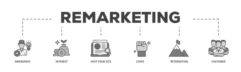 Poster - Remarketing icon infographic illustration concept with icon of awareness, interest, visit your site, leave, retargeting and customer icon png and easy to edit 