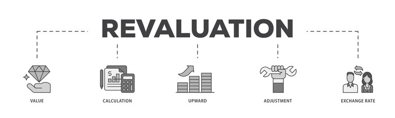 Poster - Revaluation icon infographic illustration concept with icon of value, calculation, upward, adjustment and exchange rate icon png and easy to edit 