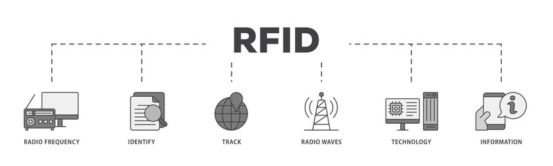 Poster - RFID icon infographic illustration concept with icon of bidding process, commodity, selection procedure, supplier, premilimary, procurement icon png and easy to edit 