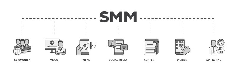 Poster - SMM icon infographic illustration concept with icon of community, video, viral, social media, content, mobile and marketing icon png and easy to edit 