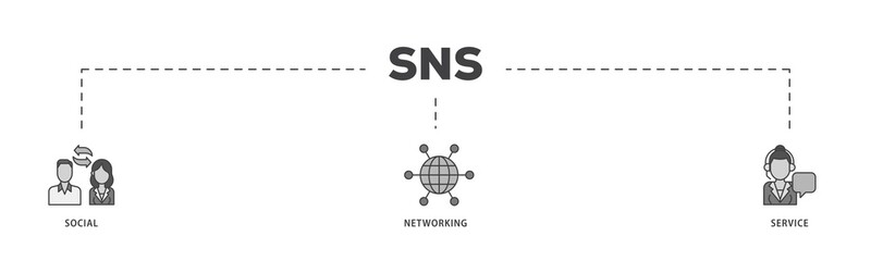 Aufkleber - SNS icon infographic illustration concept with icon of communication, chat, community, internet, and user icon png and easy to edit 
