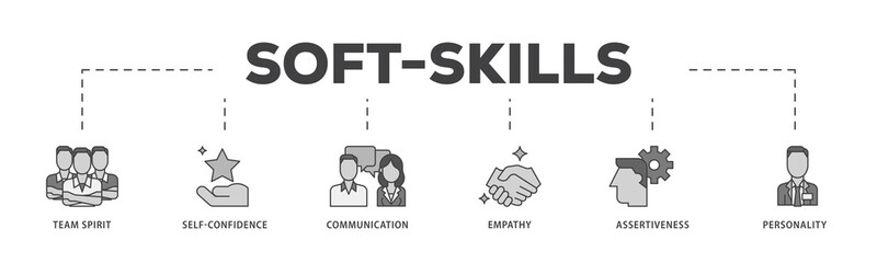 Poster - Soft skills icon infographic illustration concept with icon of team spirit, self confidence, communication, empathy, assertiveness, and personality icon png and easy to edit 