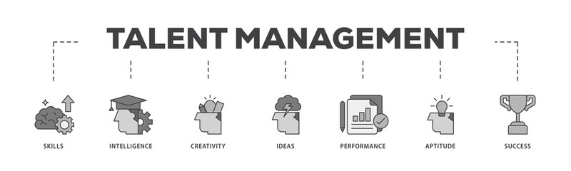 Poster - Talent management icon infographic illustration concept with icon of skills, intelligence, creativity, ideas, performance, aptitude, and success icon png and easy to edit 