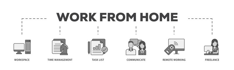 Poster - Work from home icon infographic illustration concept with icon of workspace, time management, task list, communicate, remote working and freelance icon png and easy to edit 