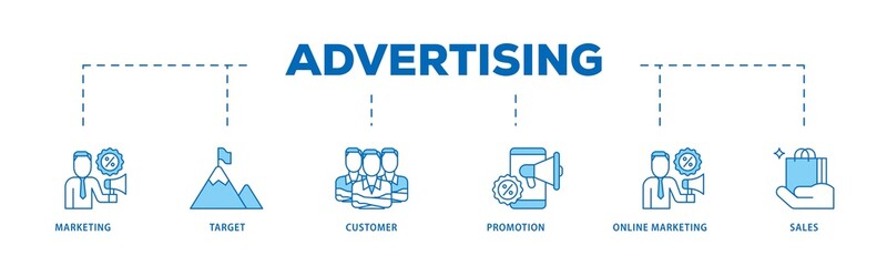 Poster - Advertising icon infographic illustration concept with icon of marketing, target, customer, promotion, online marketing, and sales icon png and easy to edit 